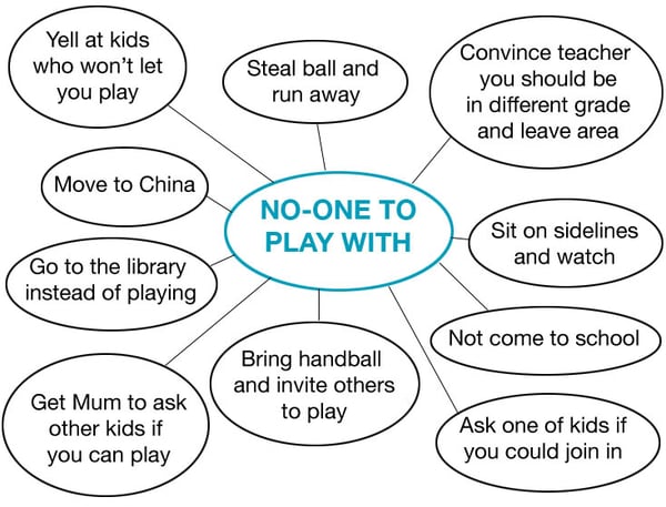Options to problem of having no-one to play with